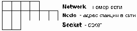 IPXGetLocalTaget